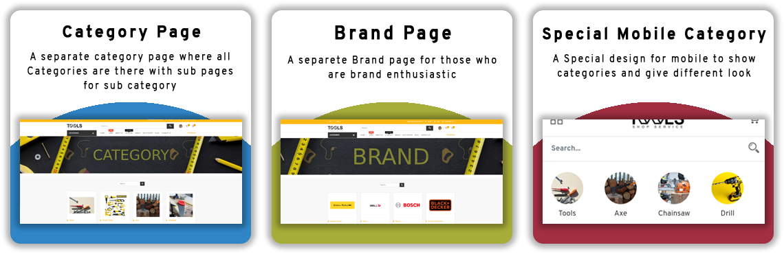 Brand Category